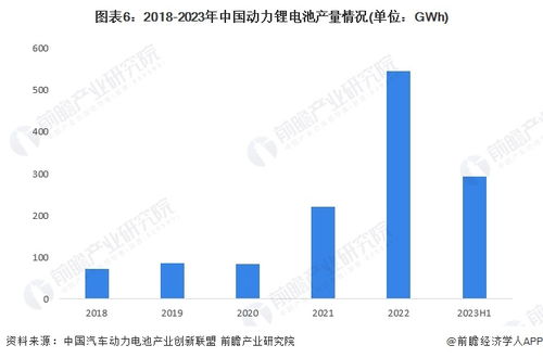 2024年動(dòng)力鋰電池行業(yè)供應(yīng)鏈?zhǔn)蟠硇云髽I(yè) 寧德時(shí)代 比亞迪 中創(chuàng)新航 國軒高科 億緯鋰能
