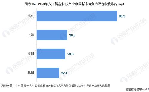 預見2021 中國人工智能行業全景圖譜——市場現狀、競爭格局與發展趨勢分析