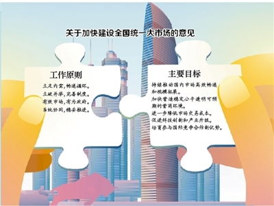 構(gòu)建新發(fā)展格局必須以全國統(tǒng)一大市場為基礎(chǔ)