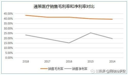 六年十倍之路 如何通過“軟件銷售”思維選出優(yōu)秀公司——以通策醫(yī)療為例