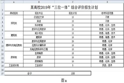超市生活用品銷售數(shù)據(jù)分析與優(yōu)化策略