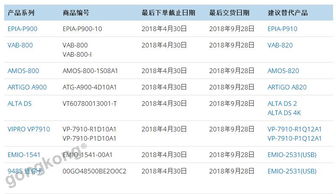 關(guān)于軟件更新及部分產(chǎn)品停售通知