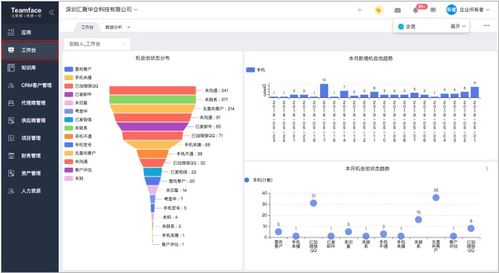 CRM客戶管理系統(tǒng)如何評估軟件銷售客戶的價(jià)值